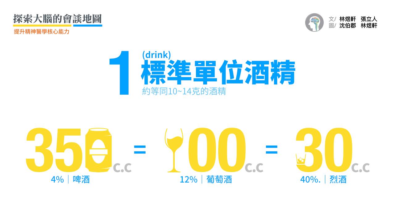 酒精標準單位的計算方式是： 容量(c.c) X 酒精濃度(%) X 1/12  * 公式中的 1/12 是「酒精密度0.79」除以「1單位的酒 = 10克的酒精」  例如計算「喝半瓶『小高』才會醉」20歲男性的酒量： 58度的小高粱酒，一瓶是300c.c.所以半瓶小高的酒量是 (150c.c) X (58%) X (1/12) = 7.25 drinks  更簡單的速算法：  1. 先區分是哪一種酒：啤酒(約4%)？釀造酒(紅酒，約12%)？蒸餾酒(烈酒，約40%)？  2. 再依據該種酒類最常使用的容器的容量估計： 一單位的酒 (drink)= 一罐啤酒(350 c.c.) = 一杯品酒高腳杯的紅酒(100 c.c.) = 一小杯(shot，30 c.c.)的烈酒  例如：「送來急診前，喝了10罐台灣啤酒」，則可以估計是10 drinks  ---  附註: 每個國家的酒精單位與飲酒建議皆不全然相同，須考量到不同人種的體質以及文化背景因素。根據目前精神科住院醫師訓練的教科書Kaplan版Synopsis of Psychiatry 第11版，一單位的酒精為12g，但考量到台灣人的飲酒習慣與肝臟酵素，在臨床上亦有人以10g為基準。 (by CH Liu)