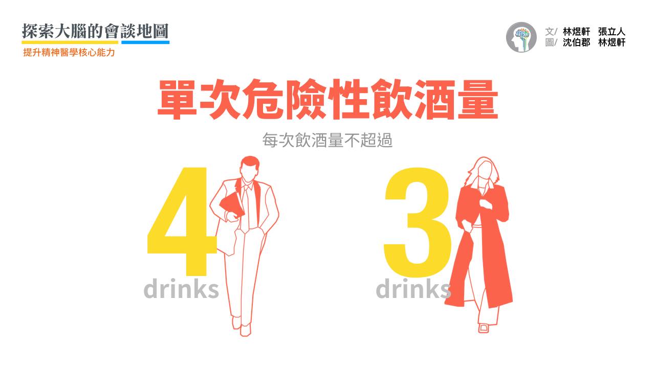 飲酒過量的定義，依不同年齡、性別有不同的標準。一般來說小於65歲的男性，「每次」超過4單位；女性或大於65歲以上的男女性，「每次」超過3單位就是飲酒過量。這裡指的「每次」是指大約在2小時內的時間。  例如：最近要過七十大壽的老總說「自己平常沒有喝酒的習慣，但是這一兩個月應酬比較多，每次應酬都喝至少5小杯(1 shot = 30 c.c.)以上的純麥威士忌(40%)」。老總的飲酒量每次5 drinks，算是飲酒過量了！