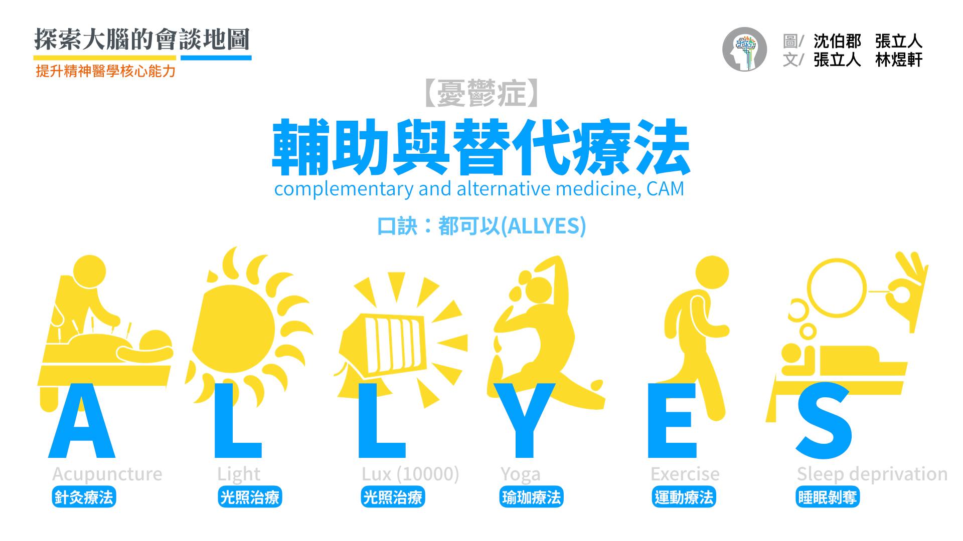 哪些輔助替代療法是可信的？  根據加拿大情緒與焦慮治療協會 (CANMAT) 2016 年最新文獻回顧，歸納數種具有實證療效的物理性輔助療法。  Reference: Can J Psychiatry 2016;61(9):576-587