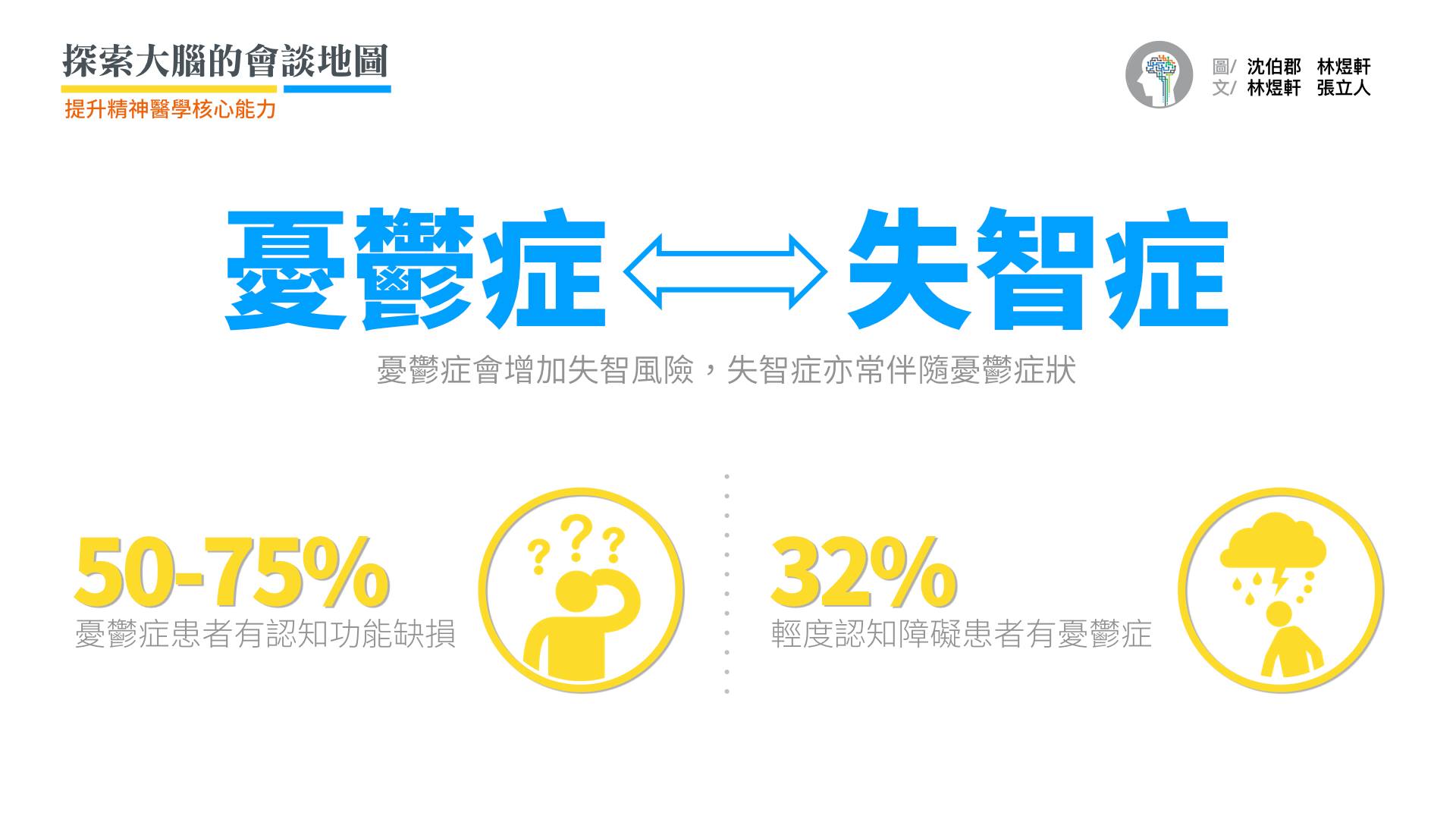 老年憂鬱症也常伴隨執行功能、注意力、記憶力等多面向的認知功能障礙。50-75%的憂鬱症患者具有認知功能缺損; 反之,失智症也會呈現憂鬱症狀。最新研究指出:在輕度認知障礙患者,憂鬱症的盛行率高達32%。(JAMA Psychiatry. 2017;74:58-67.) 如果需要評估認知功能,最好在憂鬱症狀緩解後再施測。