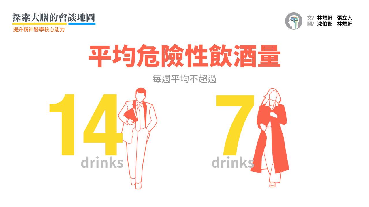 「平均」飲酒量也有危險性的定義：小於65歲的男性，「每週」超過14單位；女性或大於65歲以上的男女性，「每週」超過7單位就是飲酒過量。上述以「每週」計算的量也可記憶成男性，「平均每天」超過2單位；女性與長輩「平均每天」超過1單位。  例如：一位40歲的女老師提到「最近一個月因為天氣比較冷，每天睡前都習慣喝兩杯(每杯100c.c.)的紅酒(酒精濃度12%)暖身、助眠」。她的飲酒量每天以2 drinks；每週14 drinks，已經算是危險性飲酒了！