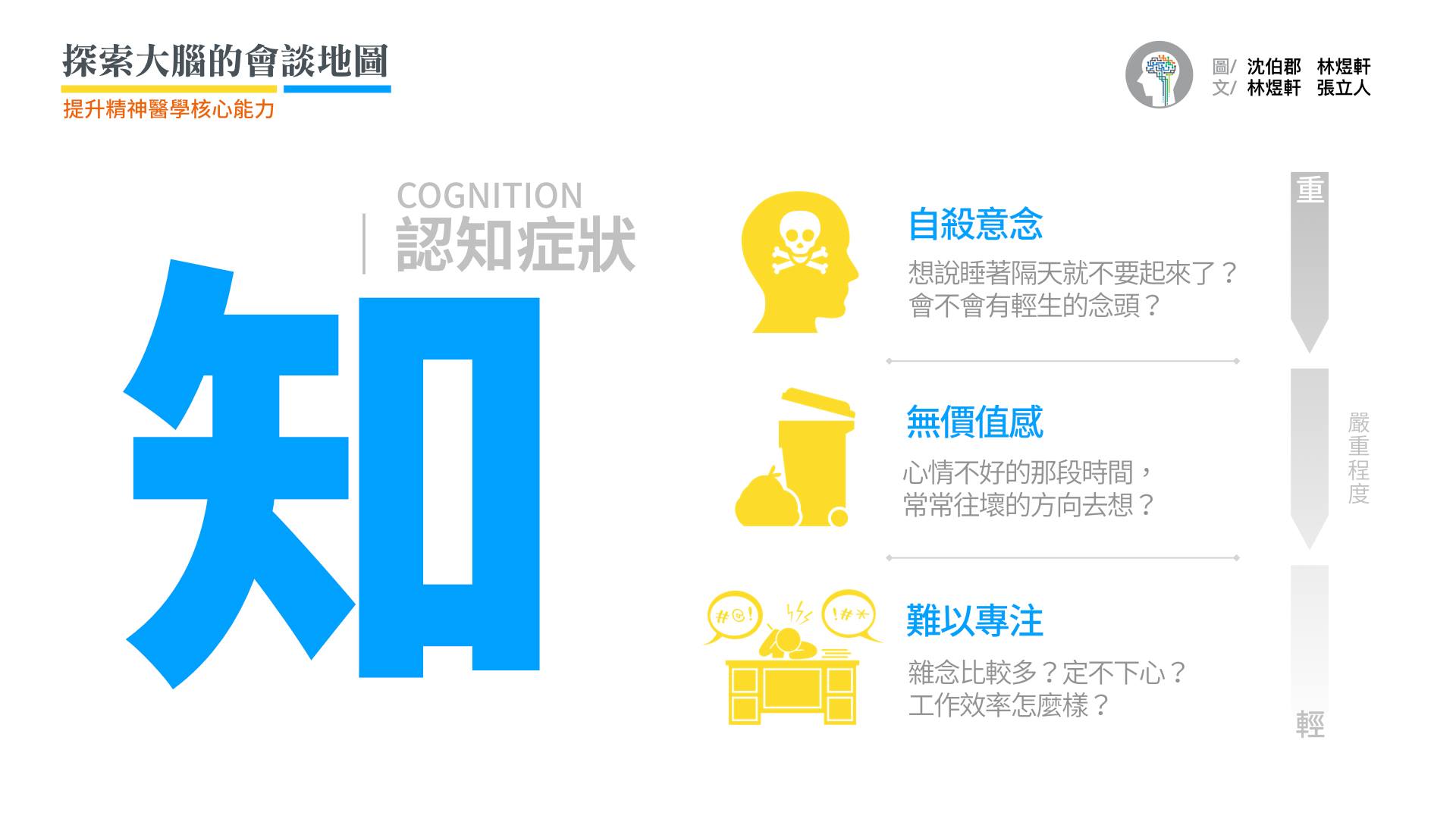 三組認知症狀的問診技巧,從最嚴重的「自殺意念」問回最輕的「難以專注」。1️⃣ 自殺評估的細節參照「臨床資源」中的「自我傷害評估」頁面。 2️⃣ 「無價值感」等悲觀的思考是診斷內、外科住院病人憂鬱的重要準則。因為內外科的病人也常常會符合「食慾、胃口變差、體重減輕」、「容易疲倦」、「無法專注」等憂鬱症診斷準則。因此必須以(1)悲觀(pessimism)、(2) 無價值感、(3)想死的念頭、以及(4)無法感受到愉悅(anhedonia)四項準則,診斷內外科住院病人的憂鬱症。(Psychosomatics 2010; 51:302–311)。  3️⃣「專注力降低/猶豫不決」是比較輕的認知症狀,也是一般人都有的經驗。因此務必與「功能」連結,不僅強化此症狀「異常」的效度,也順帶評估「功能減損」的程度。