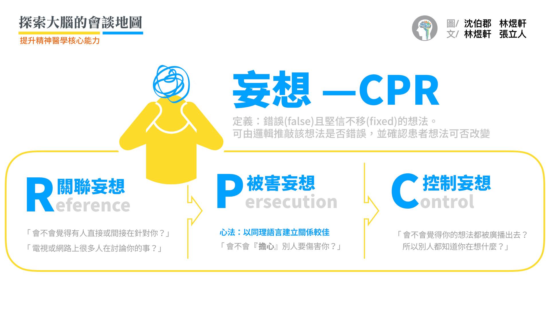 必問的三大妄想「CPR」，詢問順序為R → P → C。因為「關聯妄想」通常是最初階、最常見（急性期70% 有）的妄想症狀，而「關聯妄想」通常可以帶出「被害」的內容。最後問「被控制妄想」是由於詢問的技巧比較非開放式（close），但是屬於「一級症狀」在診斷上受到高度重視，故最後詢問。  ✅ 被害妄想可以緊接著關聯妄想詢問「會不會『擔心』別人要傷害你？」 ❌ 建議不要說「會不會『覺得』別人要傷害你？」  既然都有被害的感覺了，通常非常緊張，所以應該用更同理的言語詢問較佳，例如：「你提到壓迫，我很擔心你的狀況！」、「住進病房裡，有沒有比較安 全？」、「【國安局】對你的監視有比較放鬆嗎？」