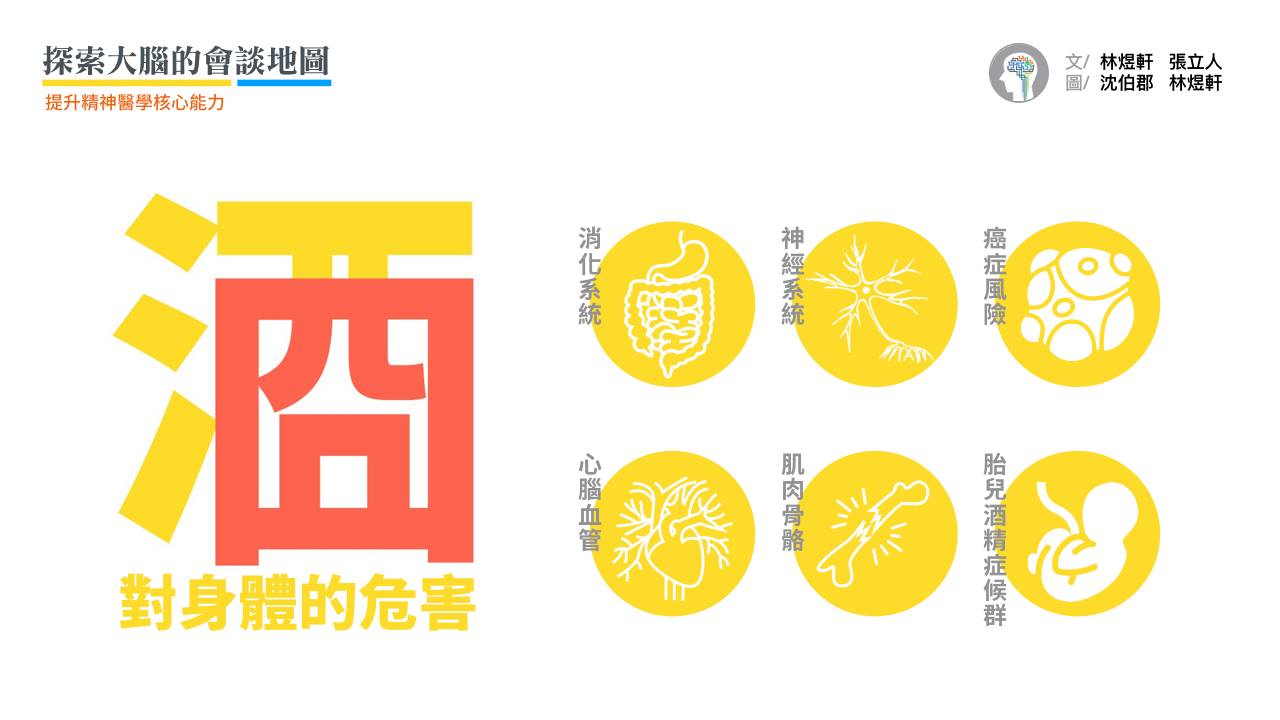 熟知「酒對健康的危害」是醫療人員基本的素養，建議可以從身體的各種系統記憶。先記大綱，再記細節。 例如酒對消化系統的傷害包括：食道粘膜裂傷（Mallory-Weiss syndrome）、出血性胃炎、十二指腸潰瘍、腹瀉、胰臟炎、肝病（酒精性肝炎、肝硬化）。  在此我們列出六個重要的身體系統危害。臨床上根據個案的身體狀況，反覆提醒衛教，讓酗酒個案清楚認識酒對身體的危害，這通常也是開啟戒酒動機的第一步。