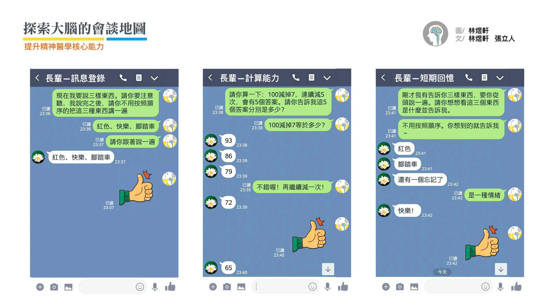 依照「訊息登錄」➡️「計算能力」➡️「短期回憶」的施測順序概念，我們在此用Line對話呈現標準的問句。（實際上當然不能用Line來施測喔！）  ＊「訊息登錄」的重點在確認受試者能「已讀」、「已回」地覆誦。  ＊「計算能力」的過程中，可以稱讚「不錯喔！」接著鼓勵個案繼續「再減一次」，而不要問「再減7是多少？」因為專注力不好的，可能忘記是要「減7」。  ＊「短期回憶」時，如果長輩回答不出來，則可以用提示的問法。例如忘記回答「快樂」，則提示「是一種情緒」；如果還是無法回答，可用選擇題的方式「是生氣？快樂？還是悲傷？」