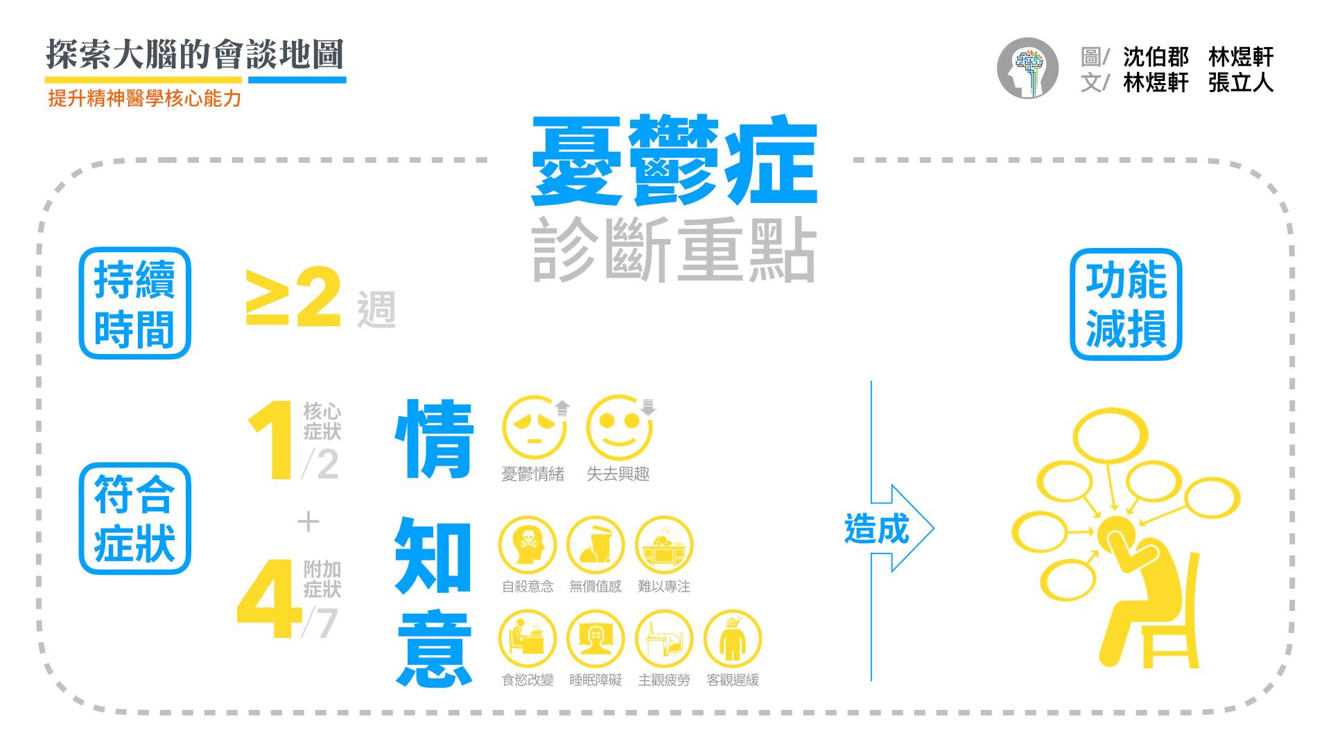 除了聚焦在以上符合症狀之外,也必須牢記症狀持續時間(病程)達到2週以上、症狀造成社交、職業或其他領域顯著的功能減損。這是診斷性會談中:病程(Course)、症狀(Symptoms)、功能(Function)三者要同時並重的「CSF三腳架」。